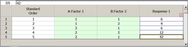 Unbalanced experimental design for the data in the last table.