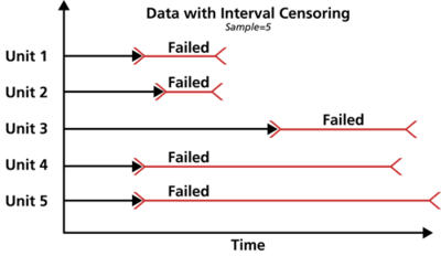 Interval censoring.png