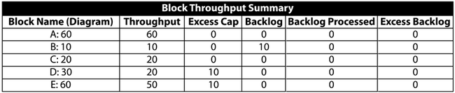 Equal allocation summary.png