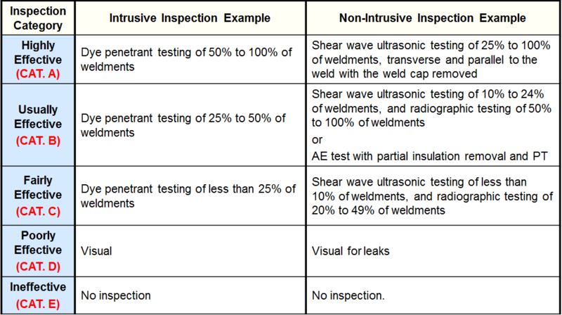 File:Inspection Effectiveness Categories- SCC CLSCC.PNG