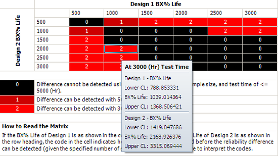 Detection Matrix Example B10 Intervals new.png