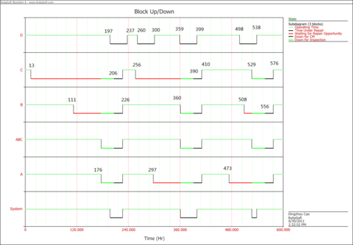 CM triggered by subsystem down (subdiagram solution) Up Down plot.png