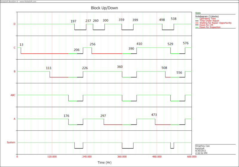 File:CM triggered by subsystem down (subdiagram solution) Up Down plot.png