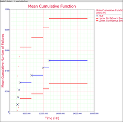 Recurrent Data Example 3 Plot.png