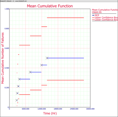 Recurrent Data Example 3 Plot.png