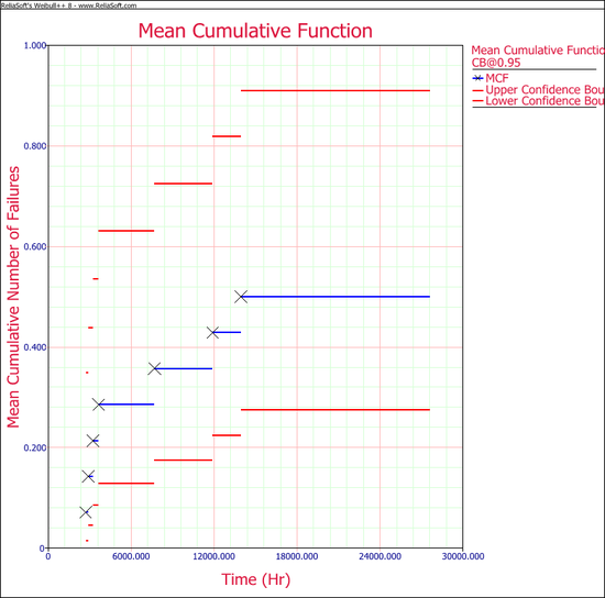 Recurrent Data Example 3 Plot.png