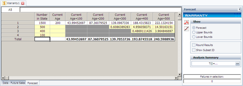 Warranty Select Data Forecast Result.png