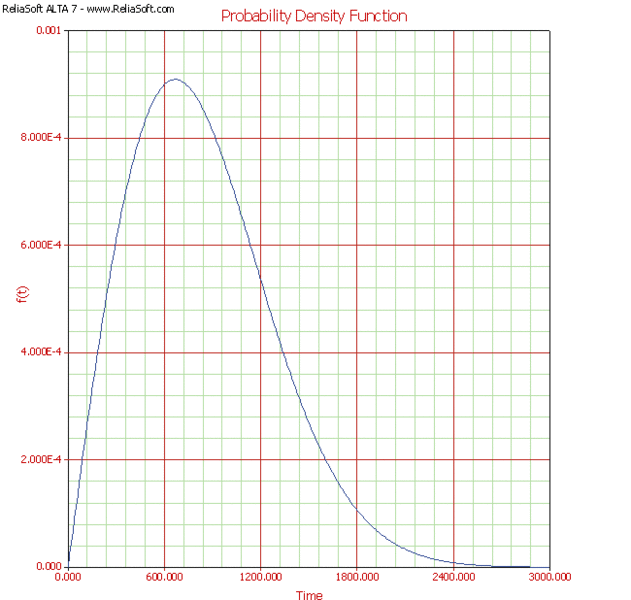 File:Pdf2d.gif