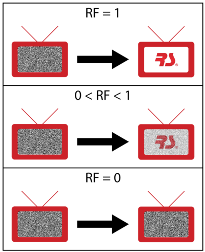 Different restoration factors(RF).