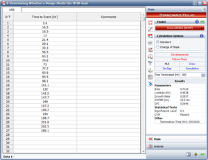 Estimated parameters of the Crow-AMSAA model.