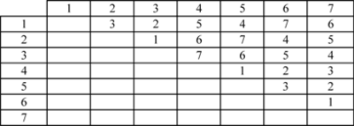 Alias relations for the L8 array.